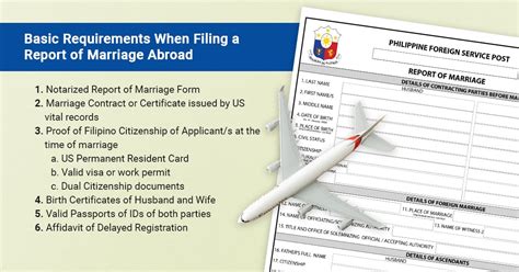 report of marriage psa|report marriage philippines consulate chicago.